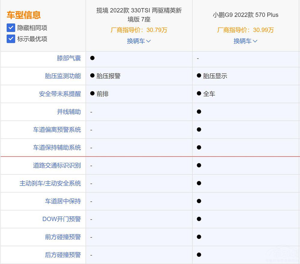 燃油車大眾攬境PK新能源小鵬G9誰(shuí)值得買 燃油車大眾攬境PK新能源小鵬G9誰(shuí)值得買