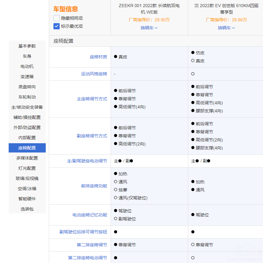 新秀與老將的較量!極氪001PK比亞迪漢EV 新秀與老將的較量!極氪001PK比亞迪漢EV