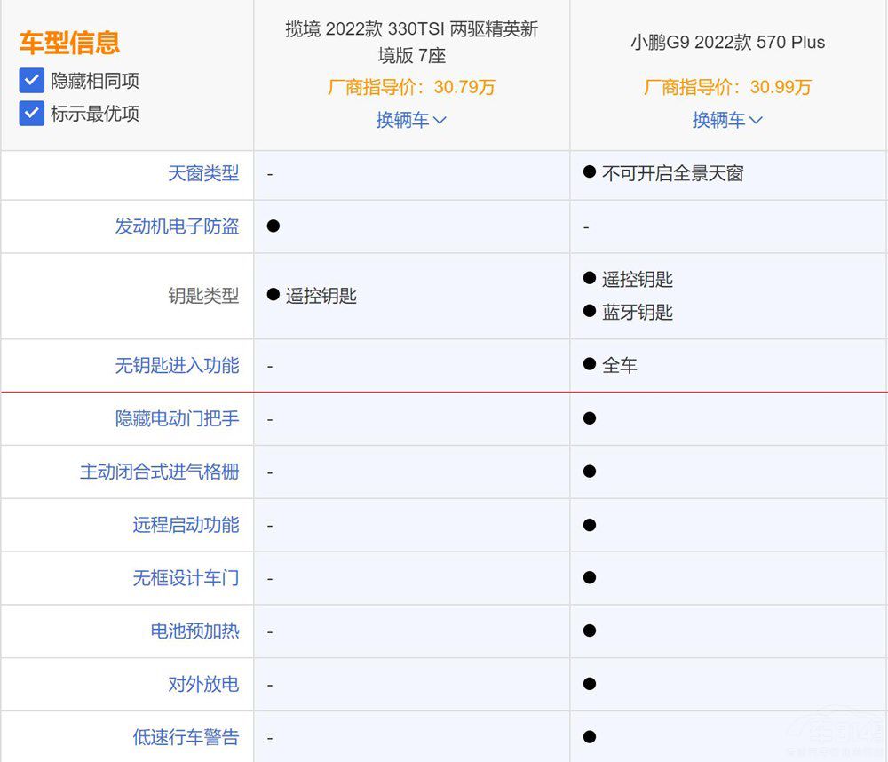 燃油車大眾攬境PK新能源小鵬G9誰(shuí)值得買 燃油車大眾攬境PK新能源小鵬G9誰(shuí)值得買