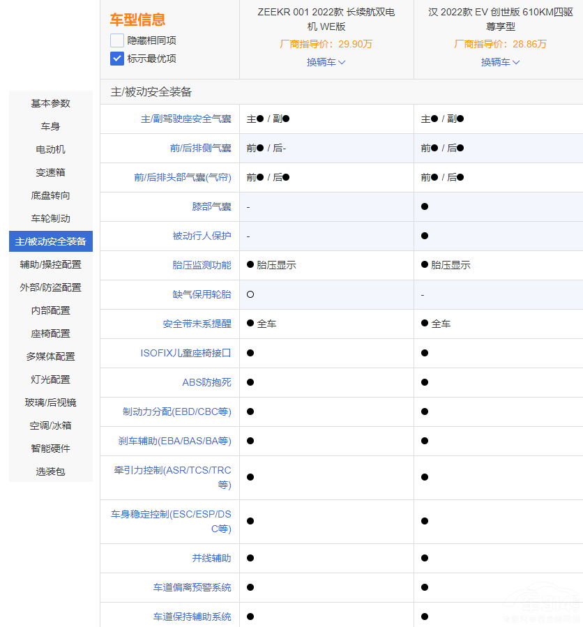 新秀與老將的較量!極氪001PK比亞迪漢EV 新秀與老將的較量!極氪001PK比亞迪漢EV
