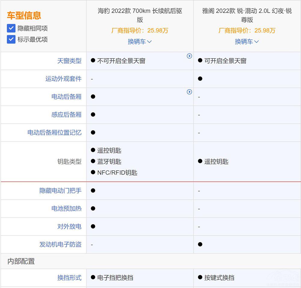 燃油車與新能源大對(duì)決 雅閣PK比亞迪海豹 燃油車與新能源大對(duì)決 雅閣PK比亞迪海豹