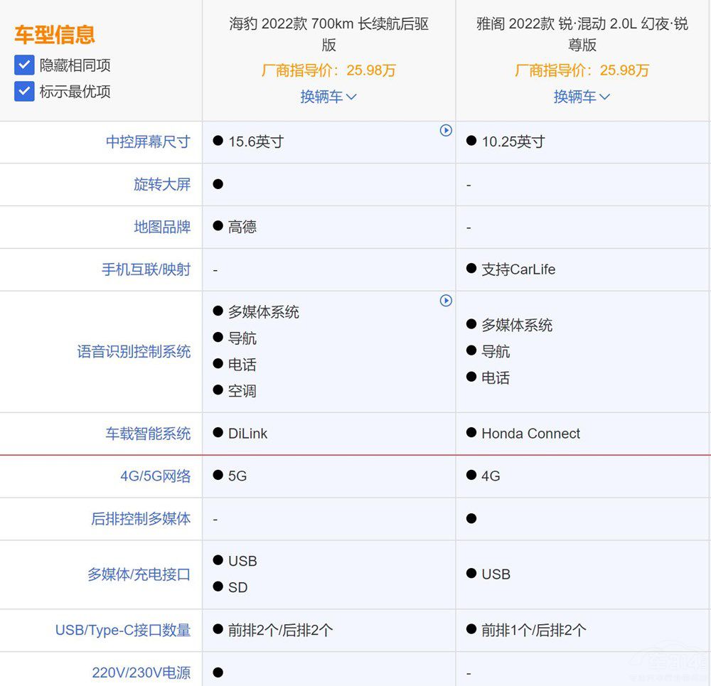 燃油車與新能源大對(duì)決 雅閣PK比亞迪海豹 燃油車與新能源大對(duì)決 雅閣PK比亞迪海豹