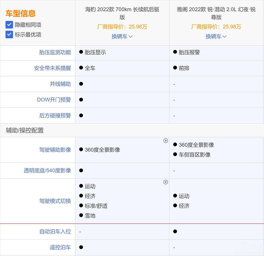 燃油車與新能源大對(duì)決 雅閣PK比亞迪海豹 燃油車與新能源大對(duì)決 雅閣PK比亞迪海豹