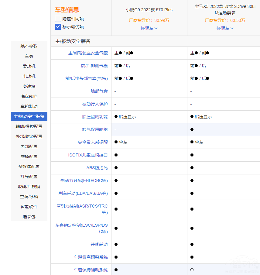 中大型SUV“神仙打架” 寶馬X5對比小鵬G9 中大型SUV“神仙打架” 寶馬X5對比小鵬G9