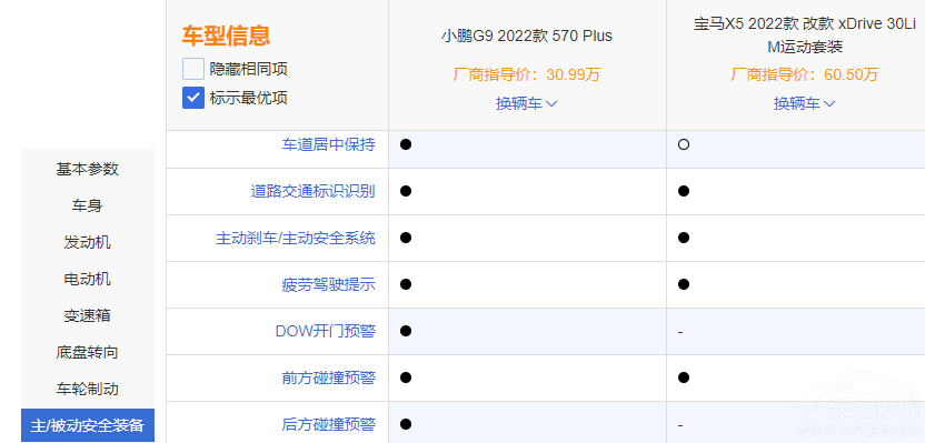 中大型SUV“神仙打架” 寶馬X5對比小鵬G9 中大型SUV“神仙打架” 寶馬X5對比小鵬G9
