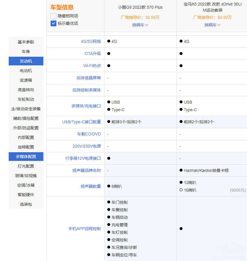 中大型SUV“神仙打架” 寶馬X5對比小鵬G9 中大型SUV“神仙打架” 寶馬X5對比小鵬G9