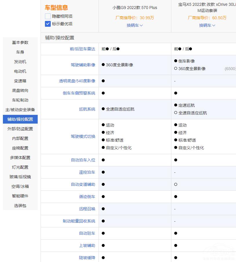 中大型SUV“神仙打架” 寶馬X5對比小鵬G9 中大型SUV“神仙打架” 寶馬X5對比小鵬G9