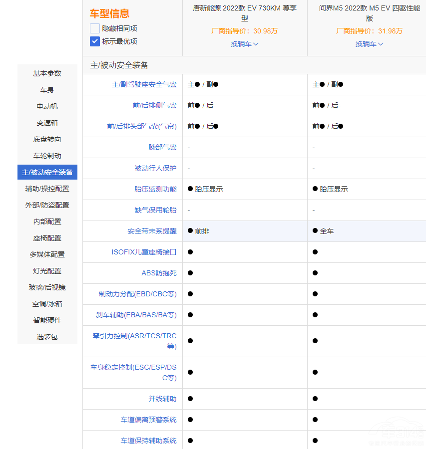 EVȆM5 EV 30fI܇ԓxl