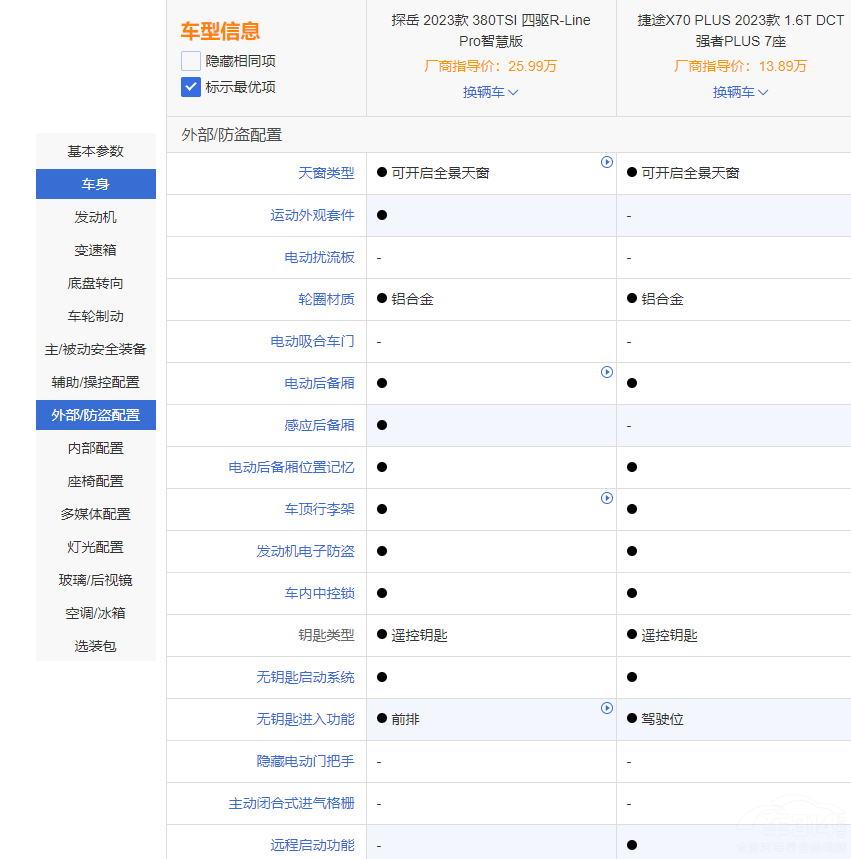 都是插混有何不同 探岳GTE對比護衛(wèi)艦07 都是插混有何不同 探岳GTE對比護衛(wèi)艦07