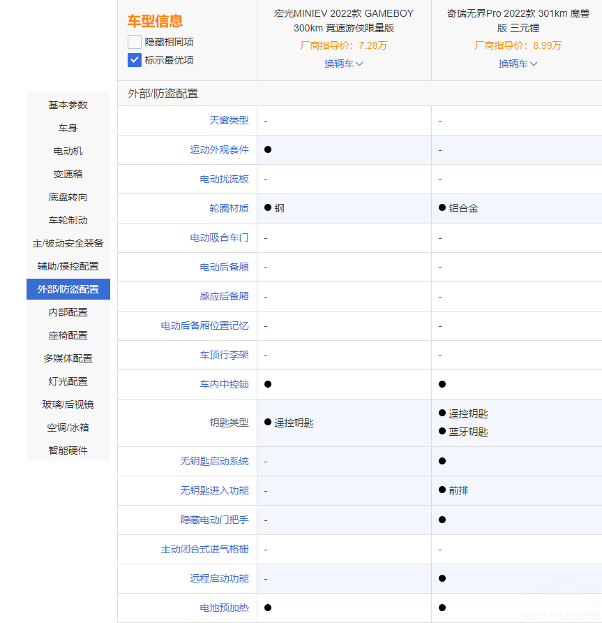 ΢܇(du)ȣMINIEV GBL(fng)ѽ