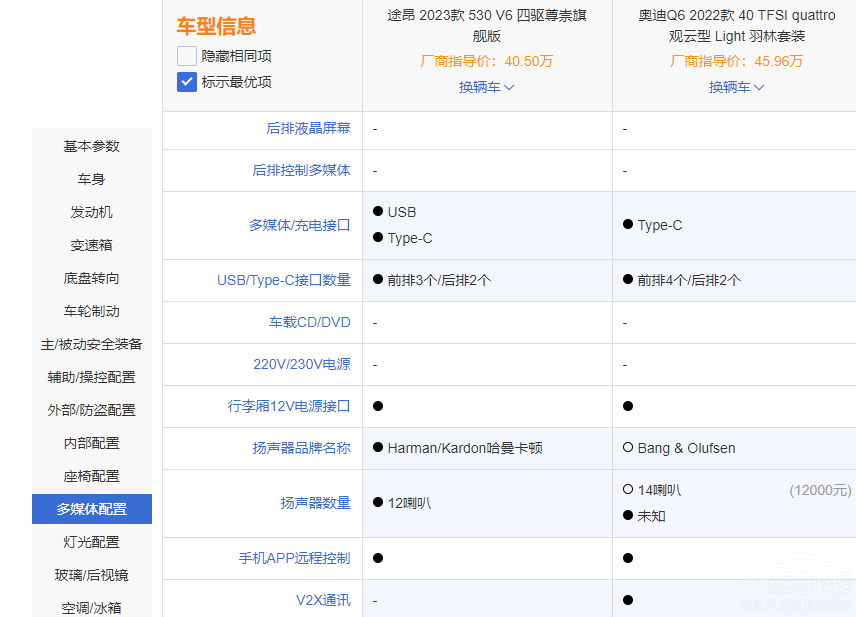 ͬƽ_֮;VSWQ6 l