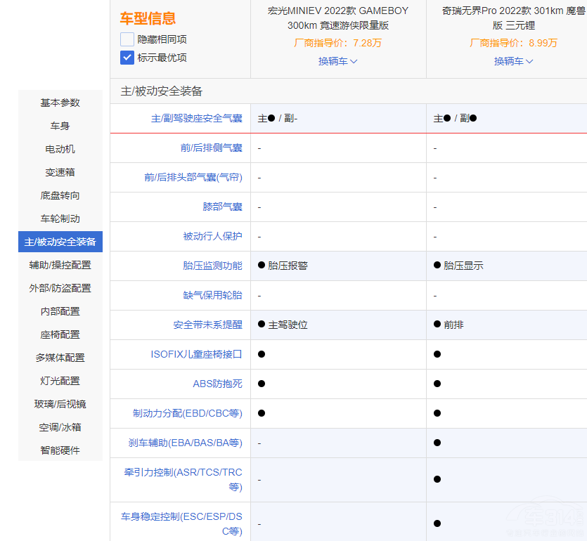 ΢܇(du)ȣMINIEV GBL(fng)ѽ