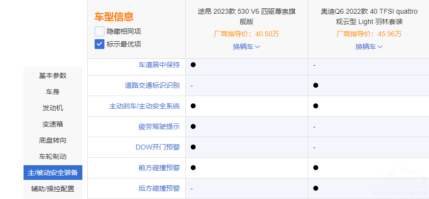 ͬƽ_֮;VSWQ6 l㣿