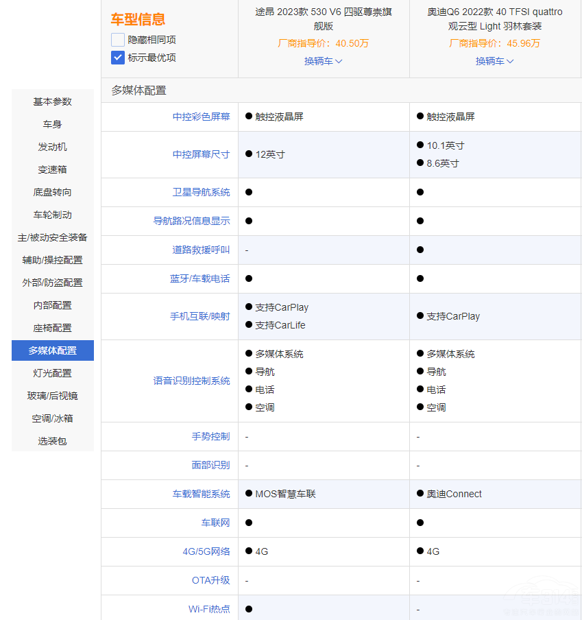 ͬƽ_֮;VSWQ6 l㣿