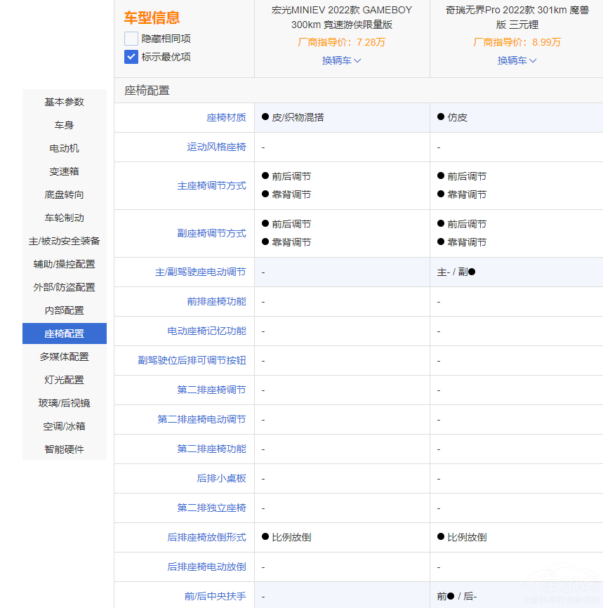 ΢܇(du)ȣMINIEV GBL(fng)ѽ