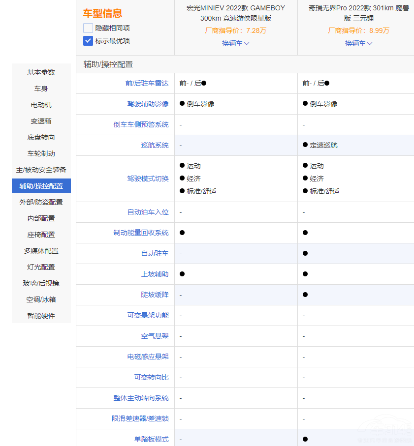 ΢܇(du)ȣMINIEV GBL(fng)ѽ