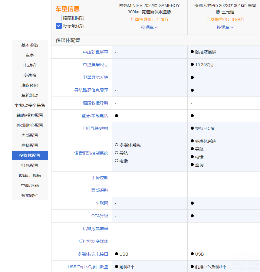 ΢܇(du)ȣMINIEV GBL(fng)ѽ