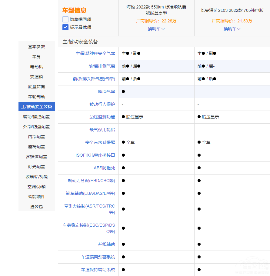 ȁϺL(zhng){(ln)SL03 l(shu)ֵI(mi)