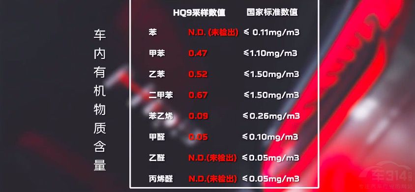 真金不怕火煉 紅旗HQ9實力樹立國貨標(biāo)桿 真金不怕火煉 紅旗HQ9實力樹立國貨標(biāo)桿