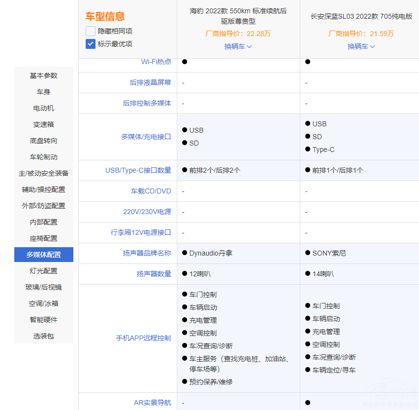 ȁϺL(zhng){(ln)SL03 l(shu)ֵI(mi)