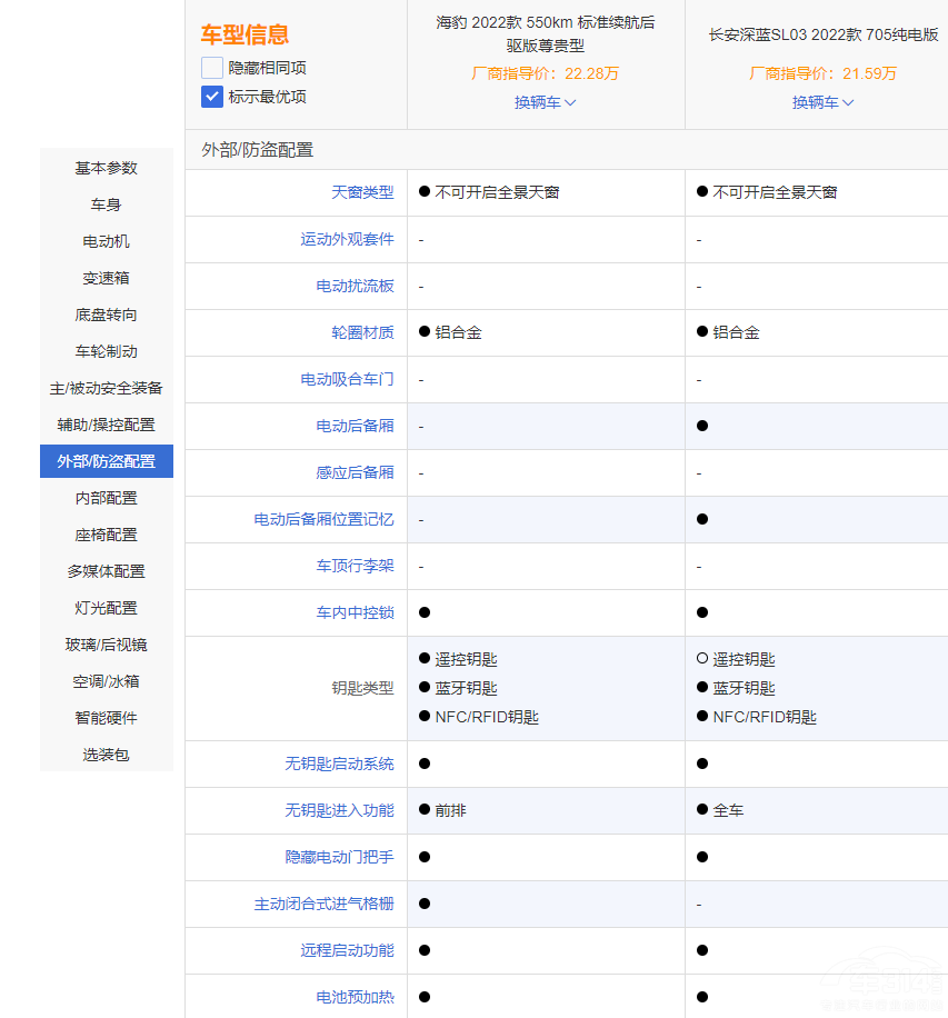 ȁϺL(zhng){(ln)SL03 l(shu)ֵI(mi)