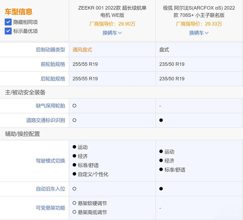 伯仲之間:極氪001和阿爾法S您更看好誰(shuí) 伯仲之間:極氪001和阿爾法S您更看好誰(shuí)