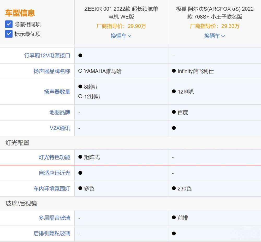 伯仲之間:極氪001和阿爾法S您更看好誰(shuí) 伯仲之間:極氪001和阿爾法S您更看好誰(shuí)