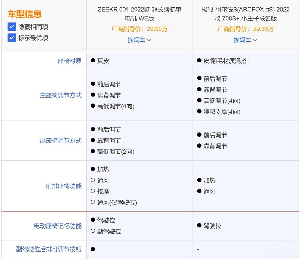 伯仲之間:極氪001和阿爾法S您更看好誰(shuí) 伯仲之間:極氪001和阿爾法S您更看好誰(shuí)