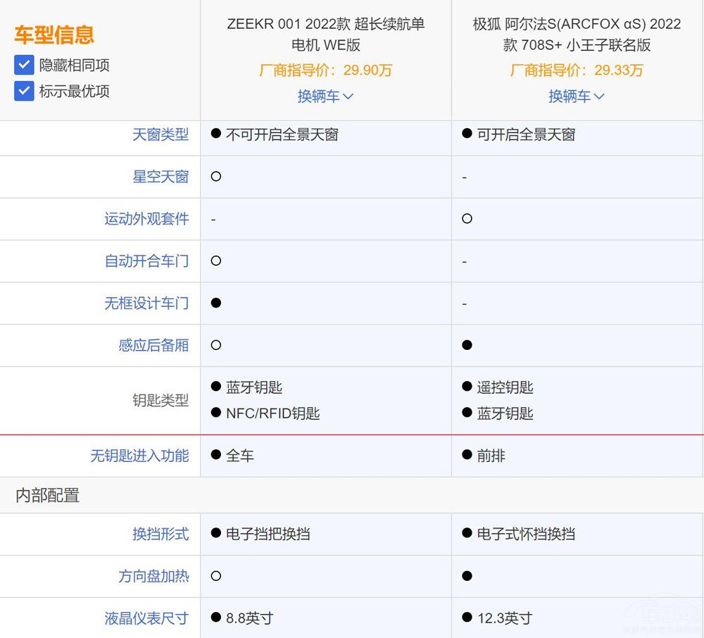 伯仲之間:極氪001和阿爾法S您更看好誰(shuí) 伯仲之間:極氪001和阿爾法S您更看好誰(shuí)