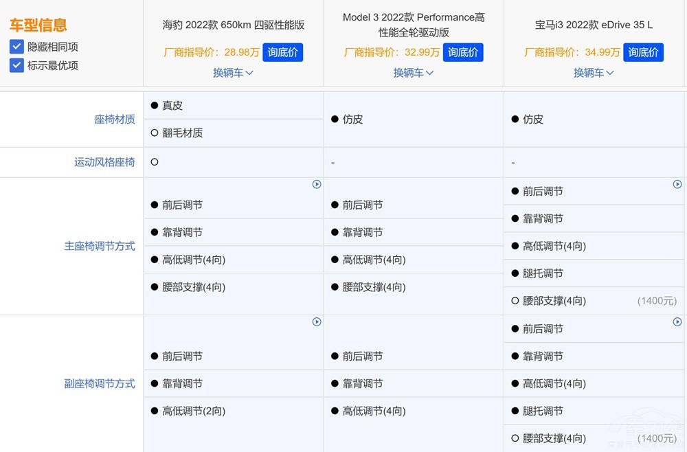 Model 3r(ji)㲻i3զx