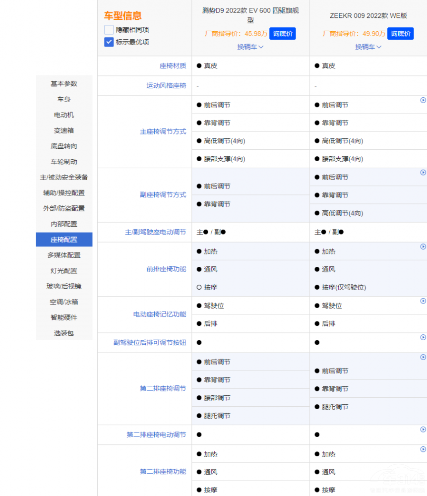 國(guó)內(nèi)豪華MPV市場(chǎng)內(nèi)卷 騰勢(shì)D9對(duì)比極氪009 國(guó)內(nèi)豪華MPV市場(chǎng)內(nèi)卷 騰勢(shì)D9對(duì)比極氪009