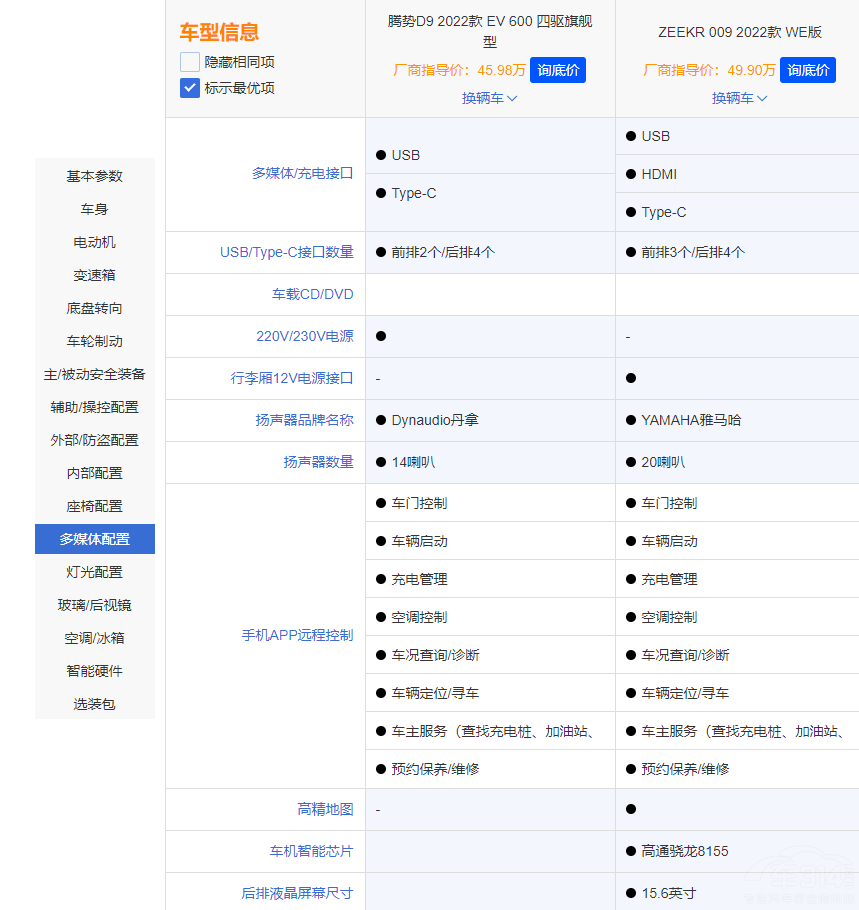 國(guó)內(nèi)豪華MPV市場(chǎng)內(nèi)卷 騰勢(shì)D9對(duì)比極氪009 國(guó)內(nèi)豪華MPV市場(chǎng)內(nèi)卷 騰勢(shì)D9對(duì)比極氪009
