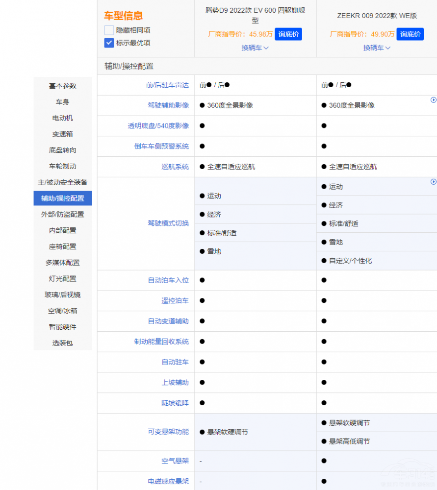 國(guó)內(nèi)豪華MPV市場(chǎng)內(nèi)卷 騰勢(shì)D9對(duì)比極氪009 國(guó)內(nèi)豪華MPV市場(chǎng)內(nèi)卷 騰勢(shì)D9對(duì)比極氪009