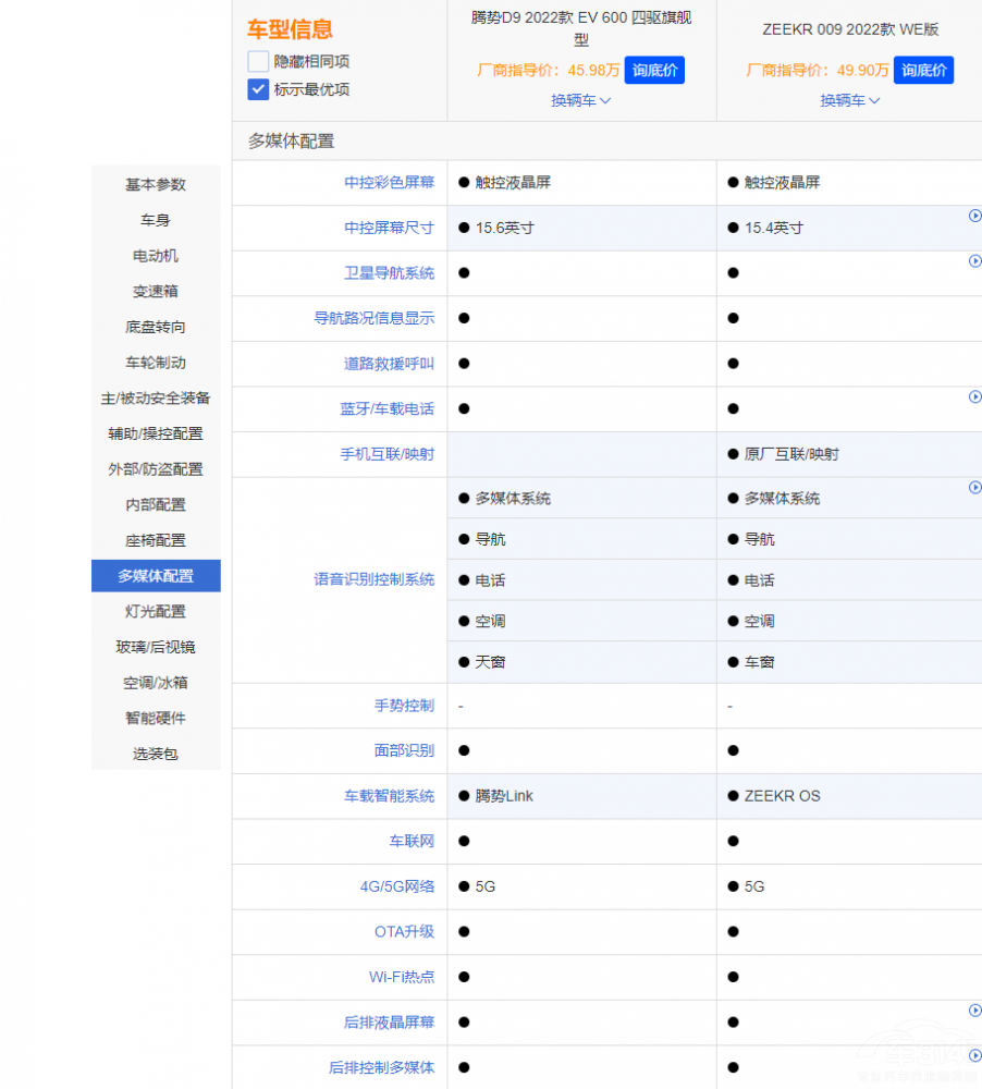 國(guó)內(nèi)豪華MPV市場(chǎng)內(nèi)卷 騰勢(shì)D9對(duì)比極氪009 國(guó)內(nèi)豪華MPV市場(chǎng)內(nèi)卷 騰勢(shì)D9對(duì)比極氪009