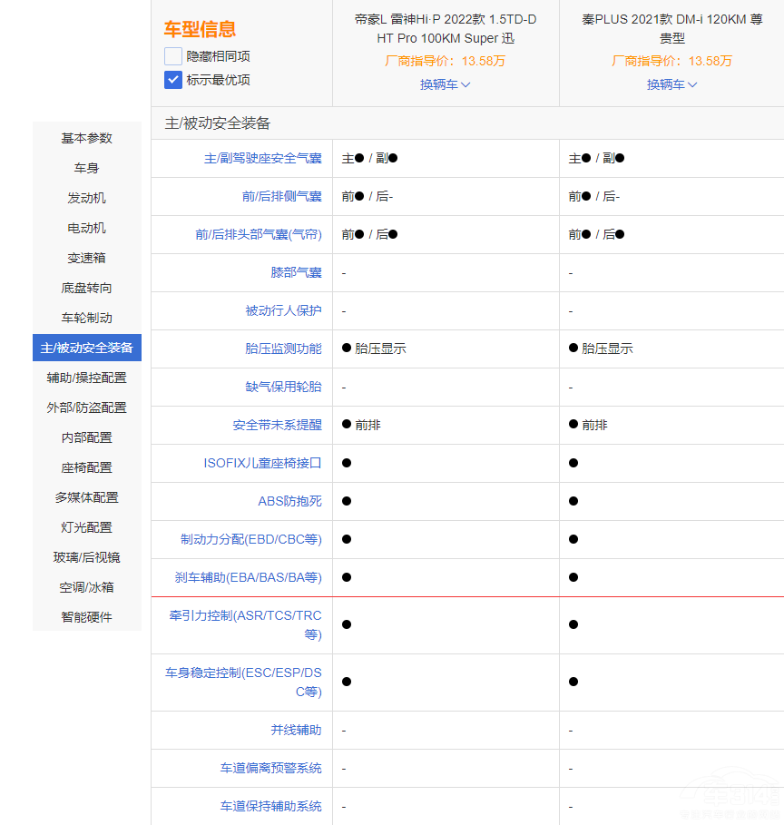 PLUS DM-i͵ۺL HiPl