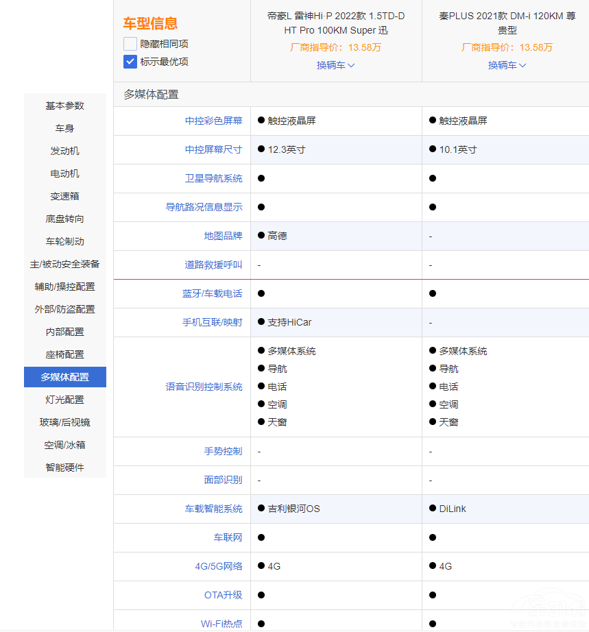 PLUS DM-i͵ۺL HiPl