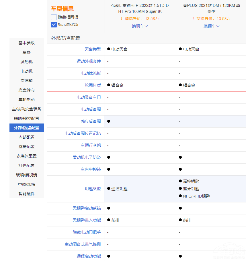 PLUS DM-i͵ۺL HiPlأ