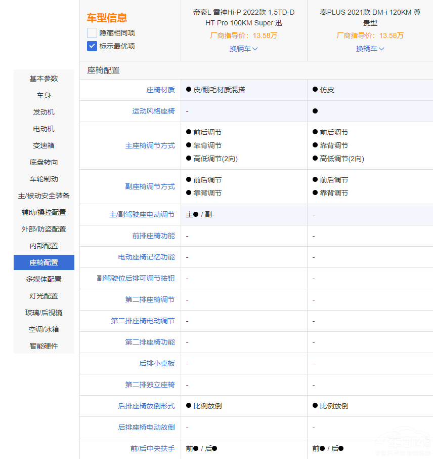 PLUS DM-i͵ۺL HiPlأ