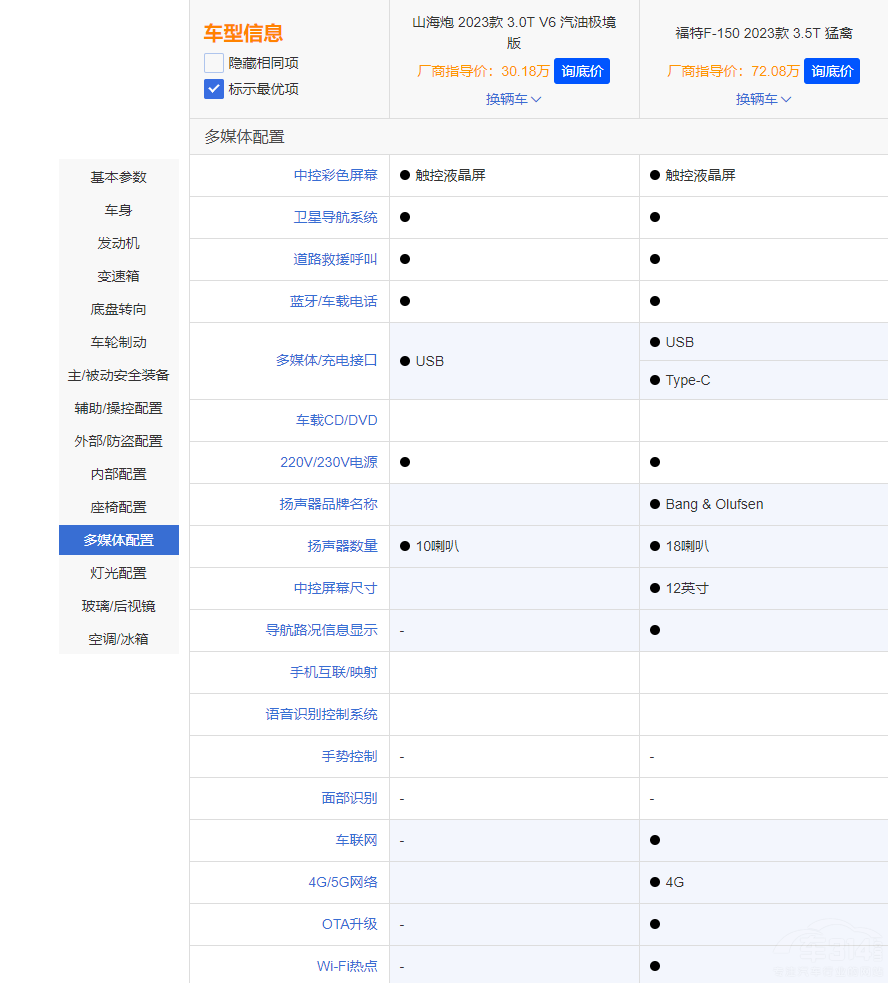 L(zhng)ɽڌ(du)¿F-150Є