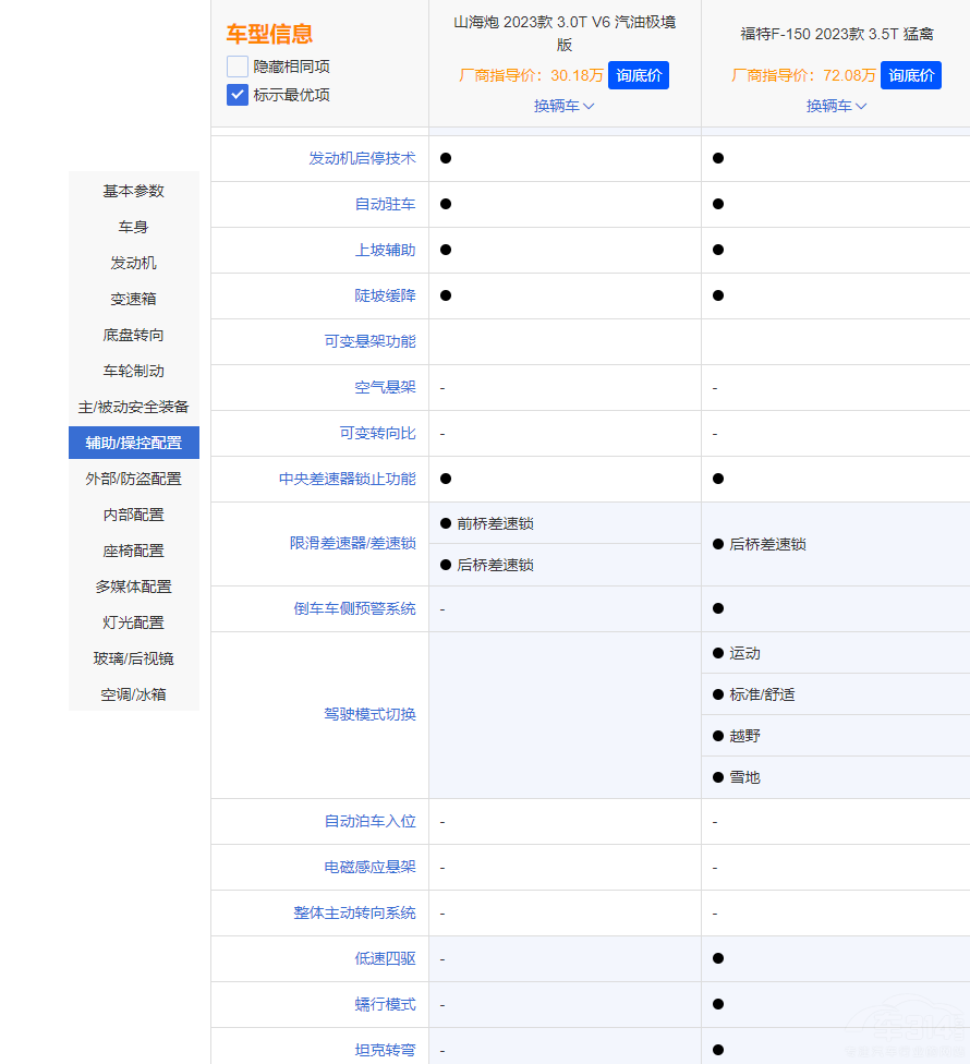 L(zhng)ɽڌ(du)¿F-150Є