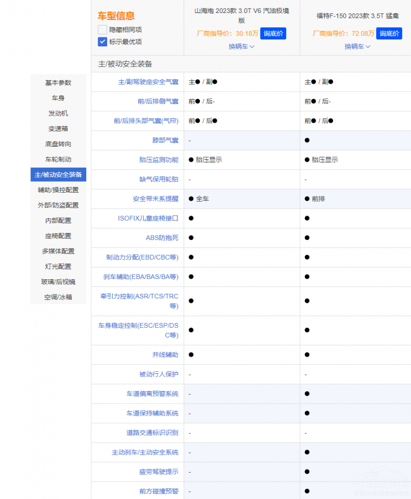 L(zhng)ɽڌ(du)¿F-150Є