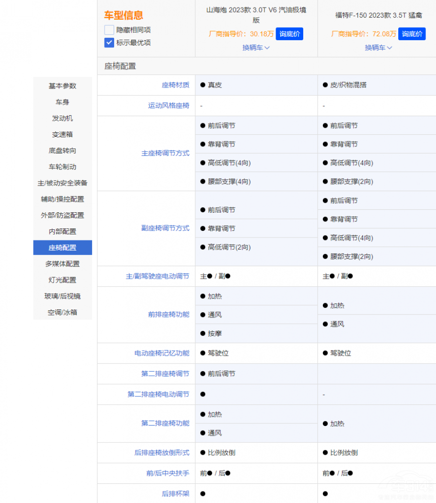 L(zhng)ɽڌ(du)¿F-150Є