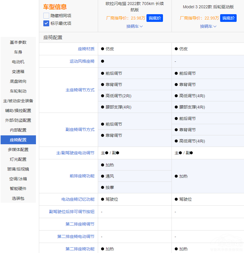 ˹Model 3ϚWW؈ l(shu)