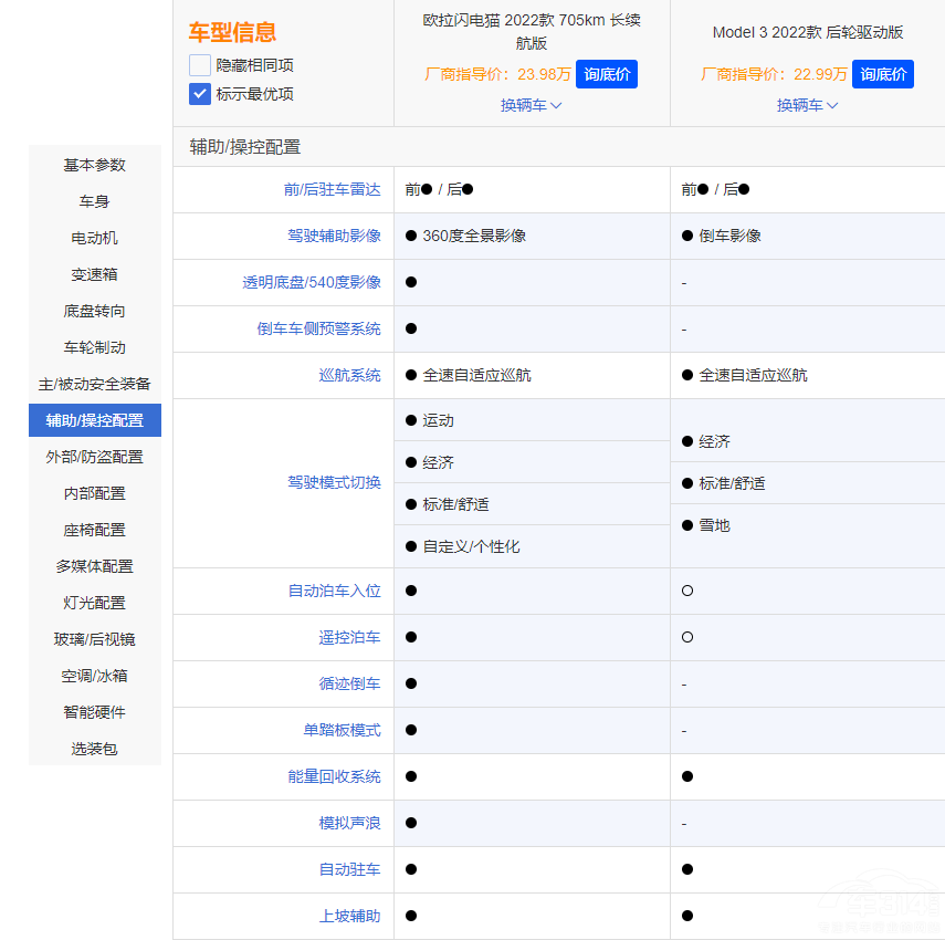 ˹Model 3ϚWW؈ l(shu)