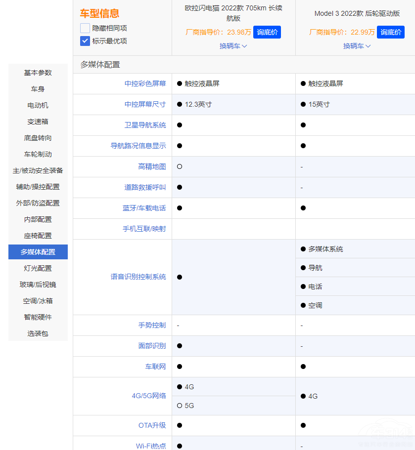 ˹Model 3ϚWW؈ l(shu)