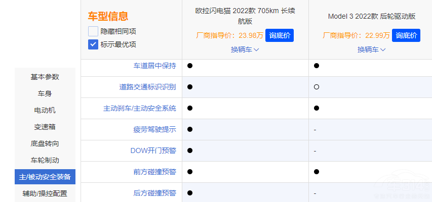 ˹Model 3ϚWW؈ l(shu)