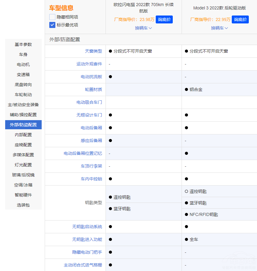 ˹Model 3ϚWW؈ l(shu)