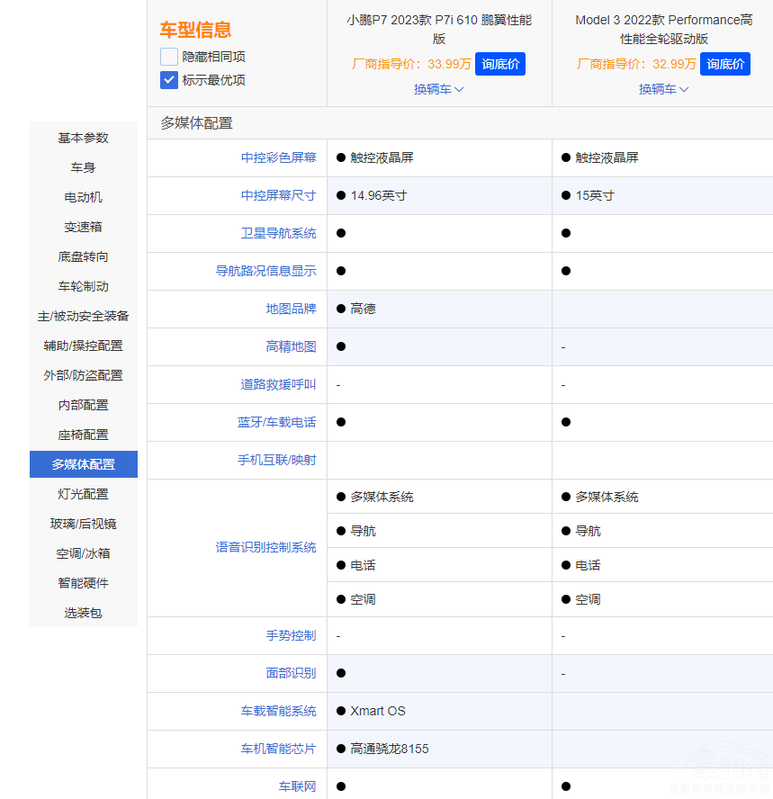 СiP7i˹Model 3 lֵI