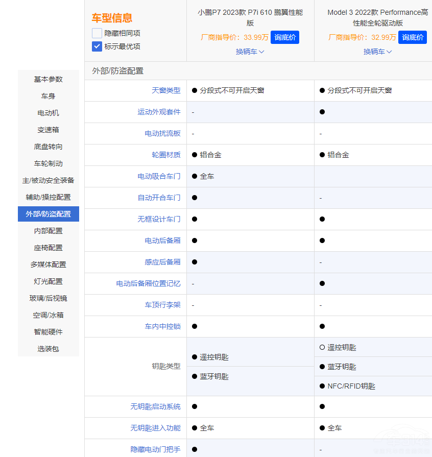 СiP7i˹Model 3 lֵI