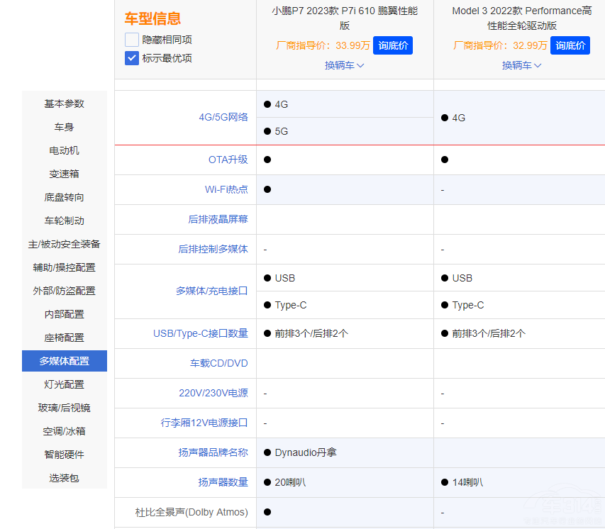 СiP7i˹Model 3 lֵI